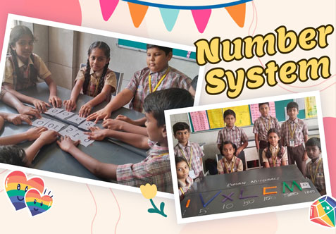 Ascending order with Indian System of Numeration, Descending order with International System of Numeration, Properties of Roman Numerals, Roman Numbers with Hindu Arabic Numbers